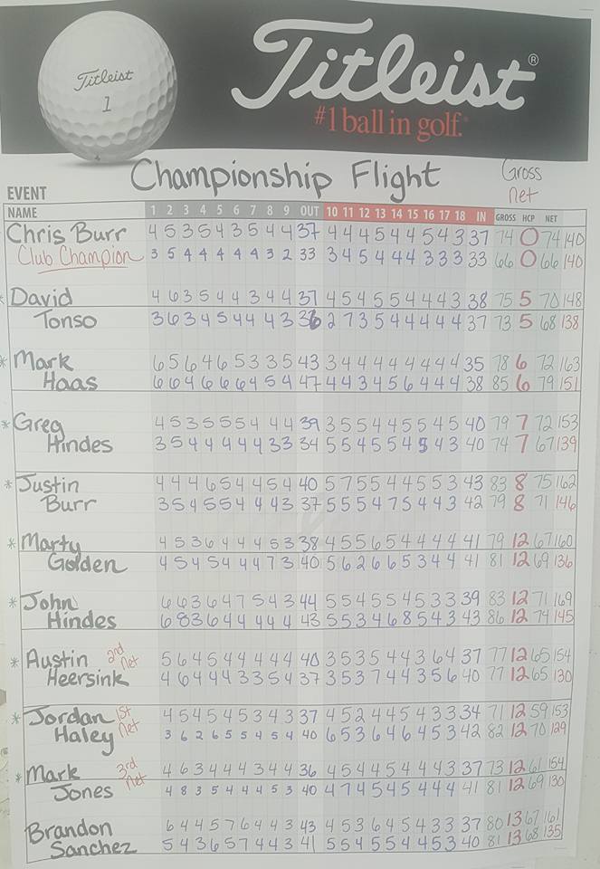 Club Championship: Championship Flight 